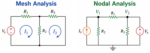Figure 7. Mesh vs Nodal Analysis