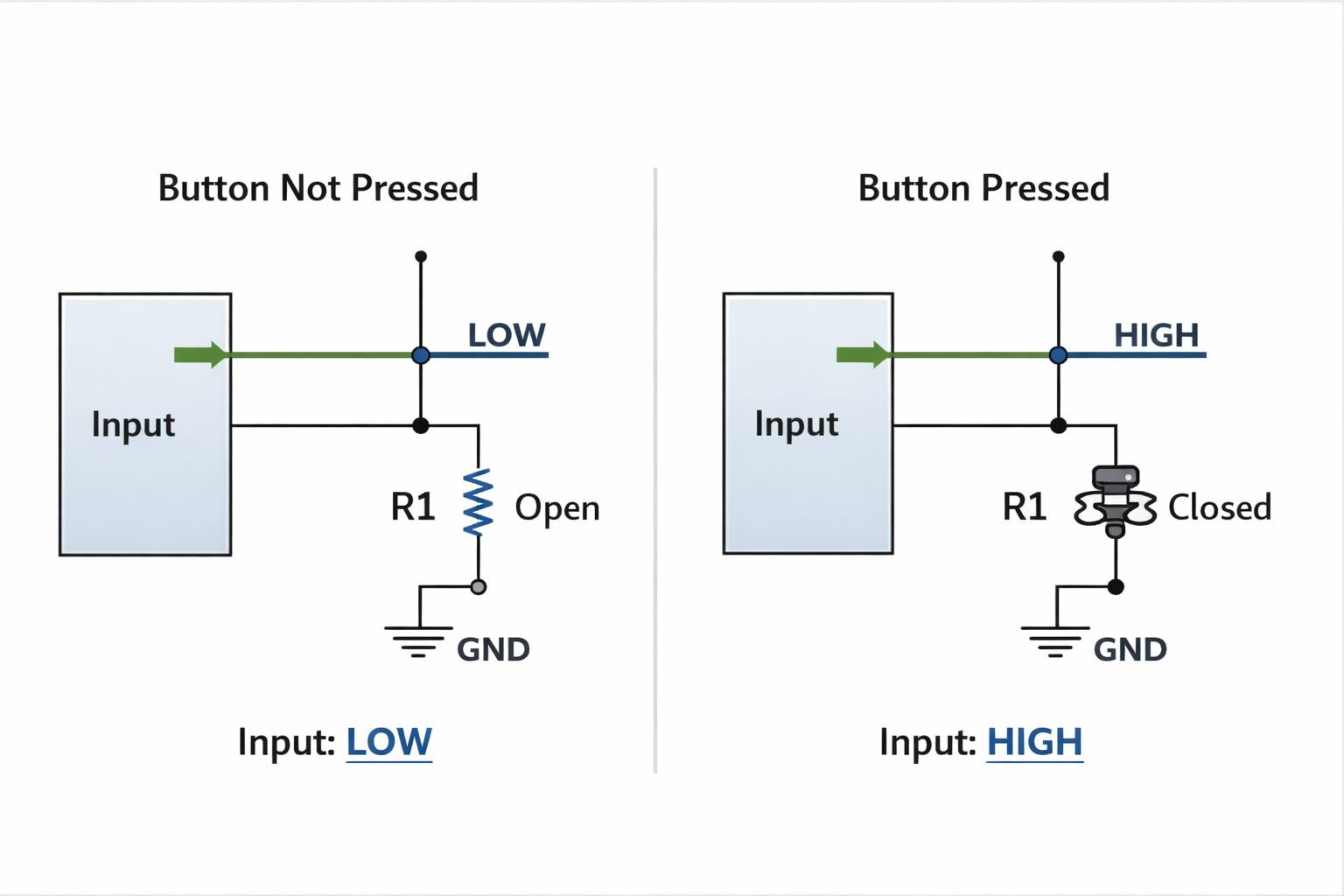 Figure 5. Pull-down Resistor in a Button Circuit