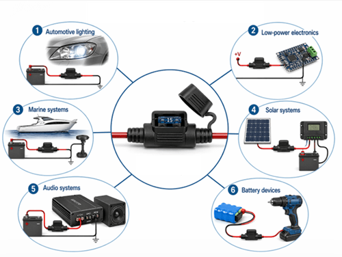 Figure 10. Inline Fuse Applications