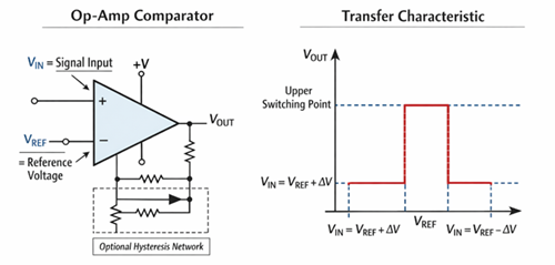 Figure 3. How an Op-Amp Works as a Comparator