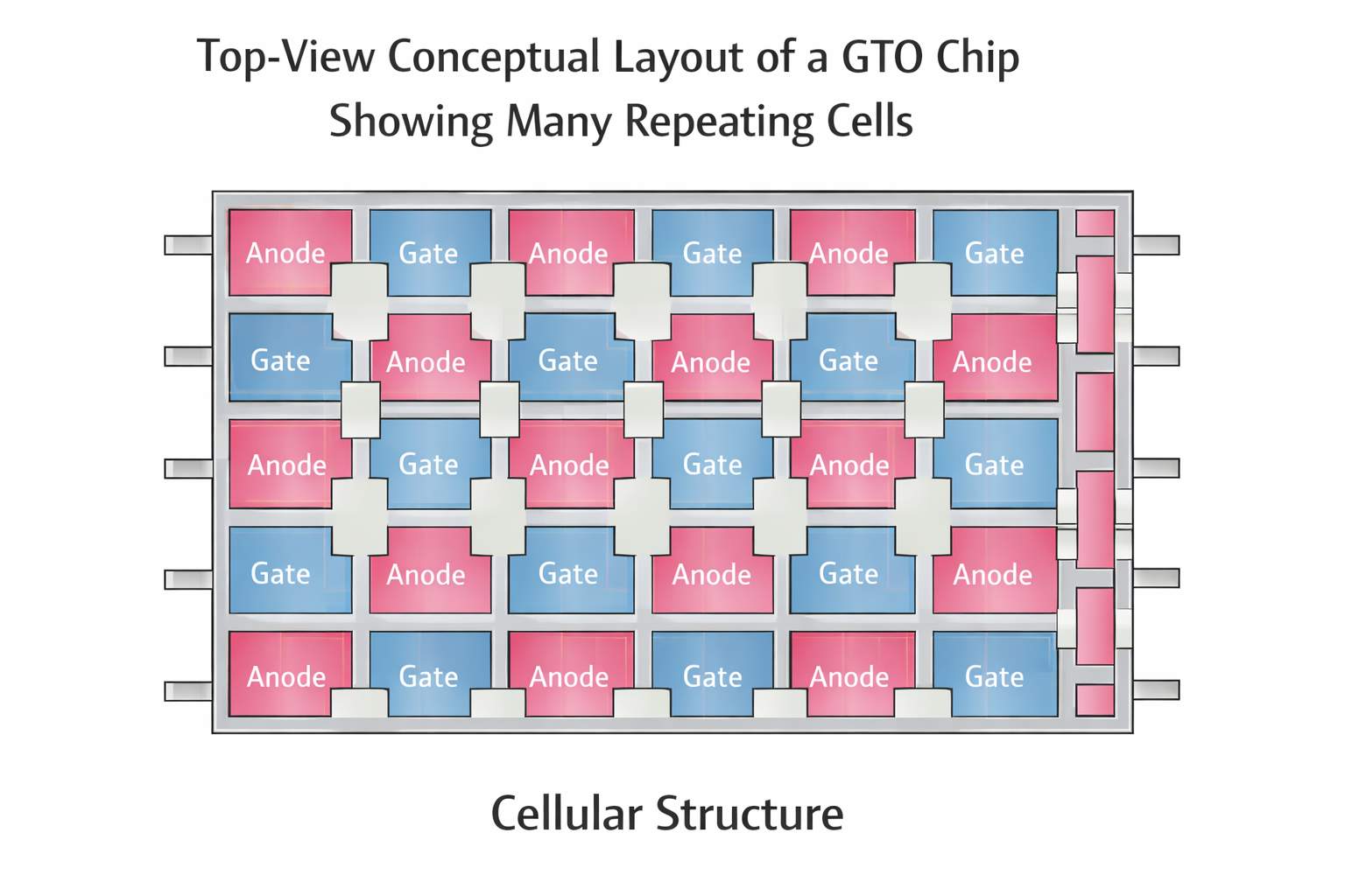 Figure 5. Cellular Design and Current Sharing