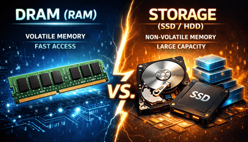Figure 9. DRAM vs. Storage
