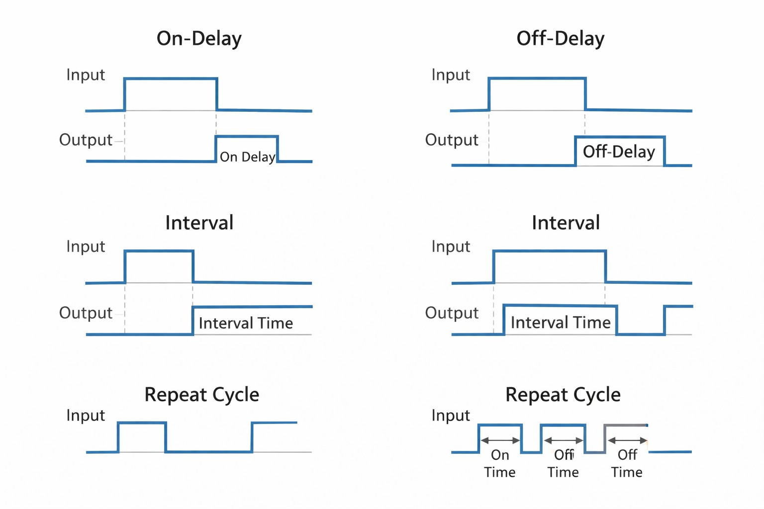 Figure 2. Main Time Delay Relay Modes