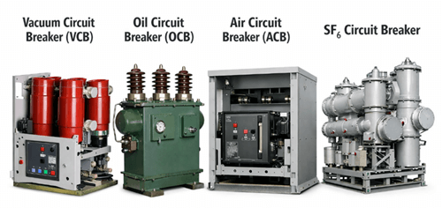 Figure 14. VCB vs Other Circuit Breaker Types