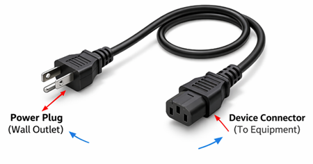 Figure 2. Power Cord