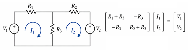 Figure 4. Matrix Form for Efficient Solving
