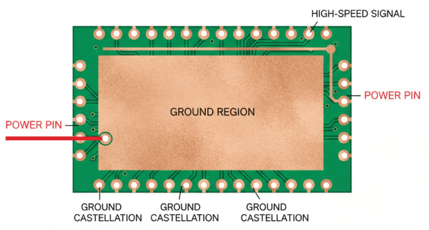 Figure 6. Electrical Layout for Castellated Hole Connections