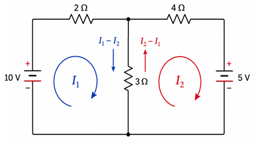 Figure 2. Identify and Label Mesh Loops