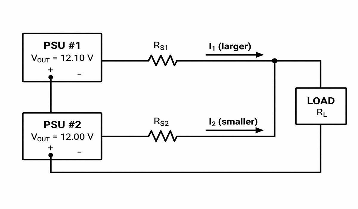 Figure 4. Uneven Current Sharing in Parallel Power Supplies