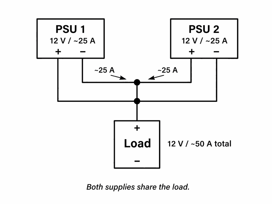 Figure 3. Current Sharing in Parallel Power Supplies