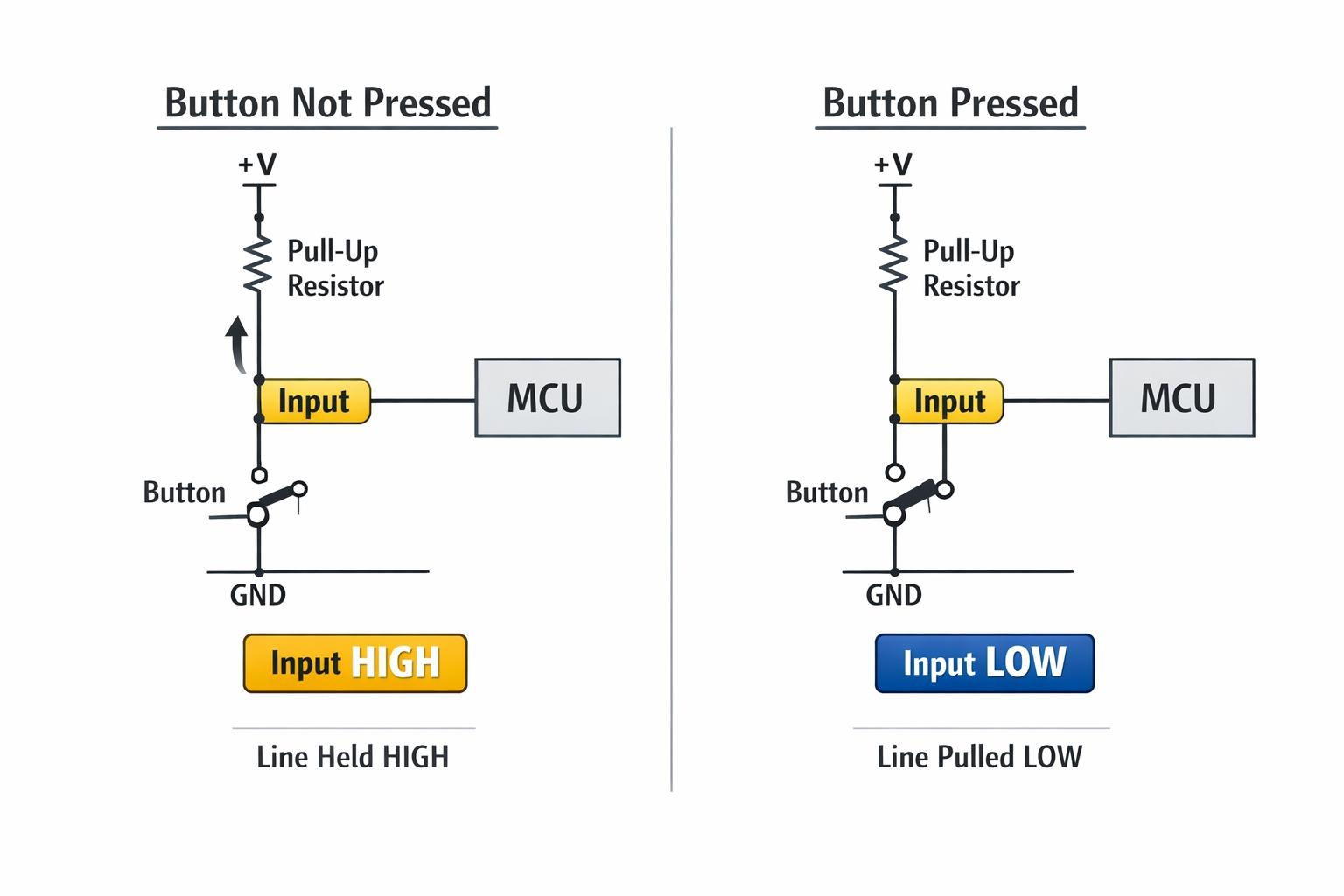 Figure 4. Pull-up Resistor in a Button Circuit