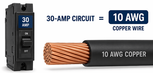 Figure 4. Standard Wire Size