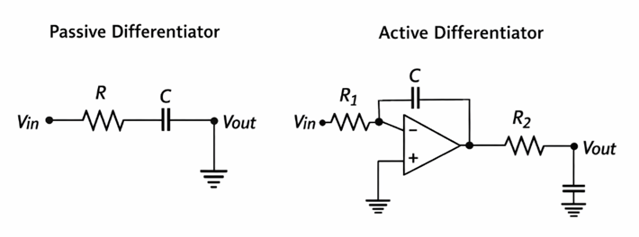 Figure 2. Types of Differentiators
