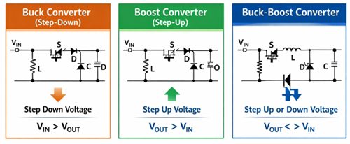 Figure 4. Non-Isolated Topologies