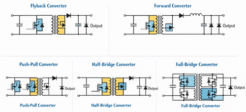 Figure 5. Isolated Topologies