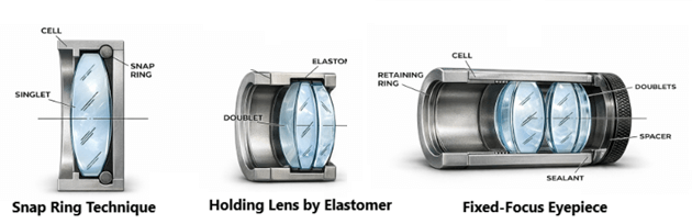 Figure 3. Lens-to-Mount Interface Design