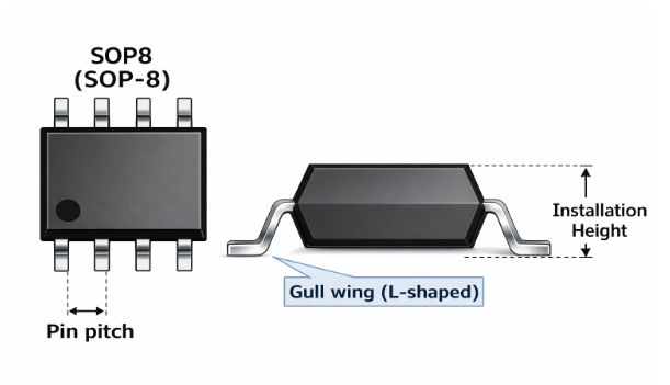 Figure 2. SOP Package Structure