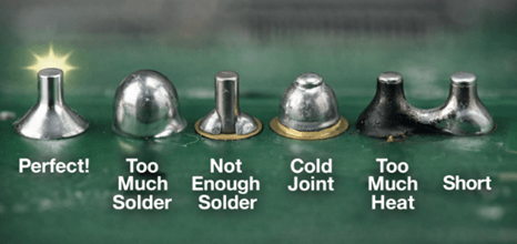 Figure 4. Soldering Requirements (Through-Hole and Surface-Mount)