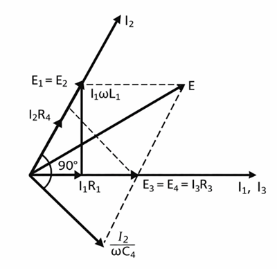 Figure 3. Phasor Diagram of Hay’s Bridge