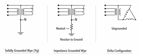 Figure 6. Grounded Neutral Symbols