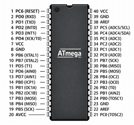 Figure 3. ATmega Pin Configuration