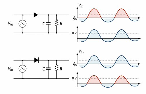 Figure 2. Working Principle of Clamper Circuits