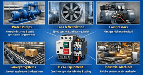 Figure 8. Motor Starters Commonly Used