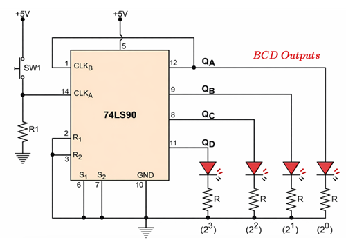 Figure 5. 74LS90 Decade Counter IC