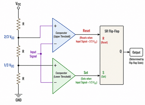 Figure 2. Internal Operation of the 555 Timer