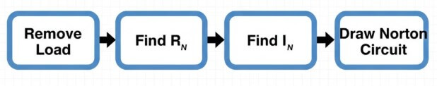 Figure 3. Finding a Norton Equivalent in DC Circuits