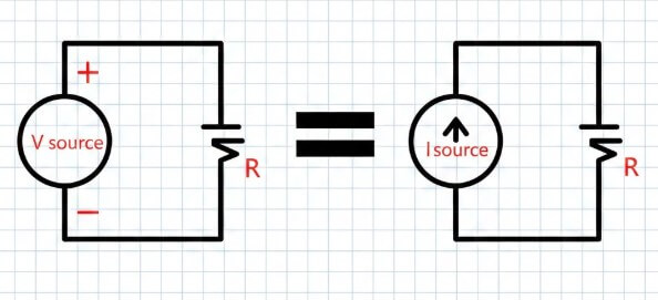 Figure 8. Source Transformation Linking Norton and Thevenin Forms