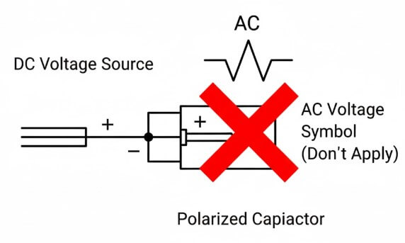 Figure 5. Polarity and Frequency Behavior of Tantalum SMD Capacitors