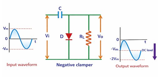 Figure 4. Negative Clamper