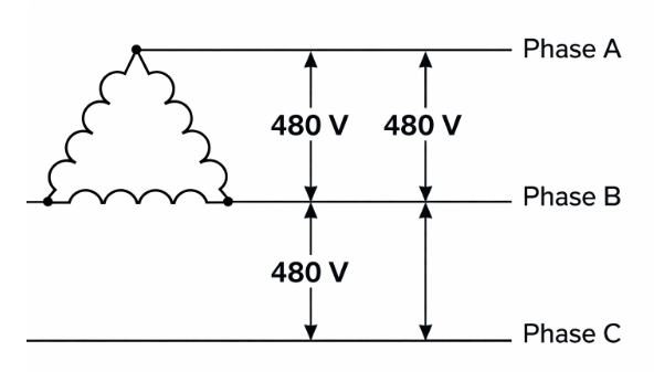 Figure 2. Three-Wire Delta
