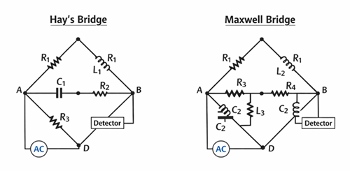 Figure 4. Hay’s Bridge vs Maxwell Bridge