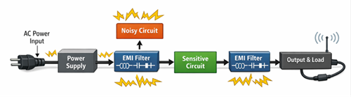 Figure 9. Filter Placement