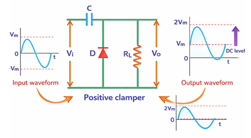 Figure 3. Positive Clamper