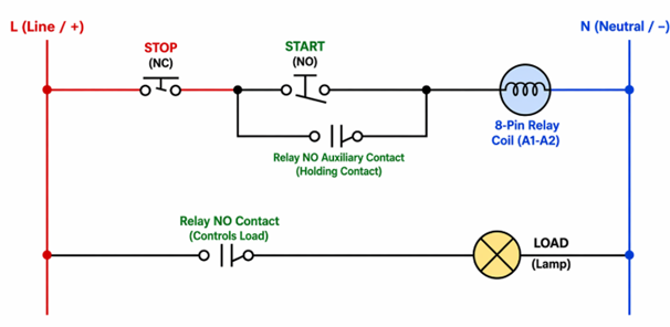 Figure 6. Holding (Latching) Circuit Using an 8-Pin Relay