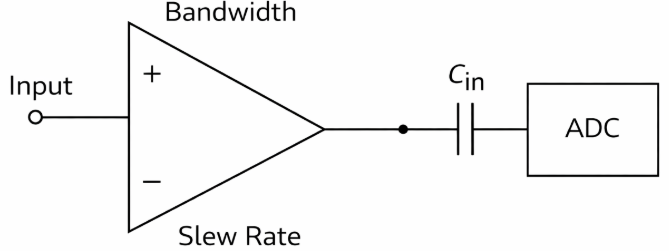 Figure 7. High-Speed Buffer Amplifiers for Fast Signals and ADCs