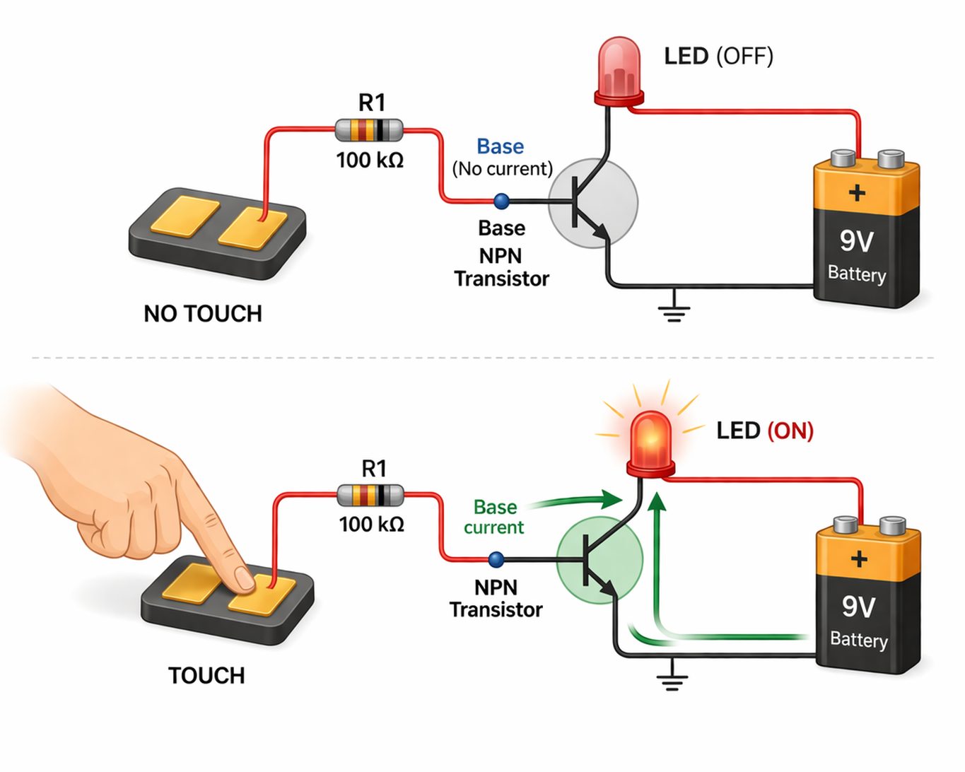Figure 2. Circuit Operation in a Touch Sensor Circuit