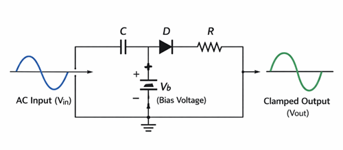 Figure 5. Biased Clamper