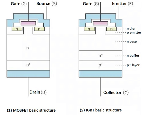 Figure 2. IGBT vs MOSFET: Internal Structure