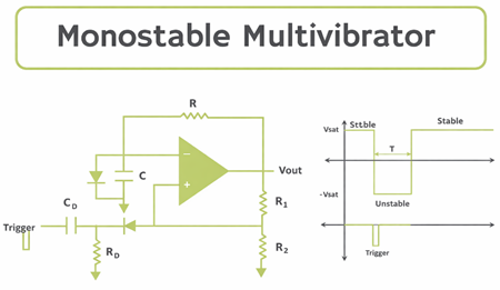 Monostable Circuit Design Guide: Principi rada, 555 tajmer režim, i rešavanje problema