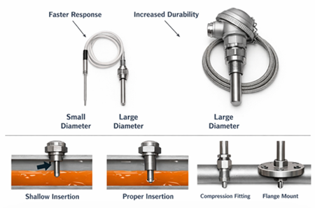 Figure 6. Physical Dimensions and Installation Factors