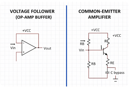 Figure 10. Voltage Follower vs. Common-Emitter Amplifier