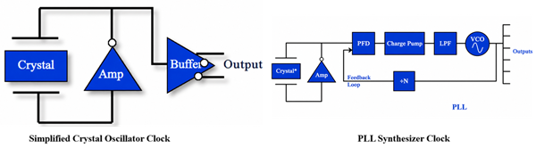 PLL Synthesizer vs Crystal Oscillator: Which Clock Source Is Better?