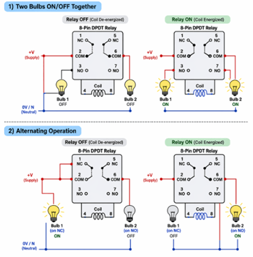 Figure 5. Basic Wiring Example