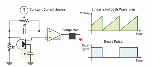Figure 4. Current Source Generators