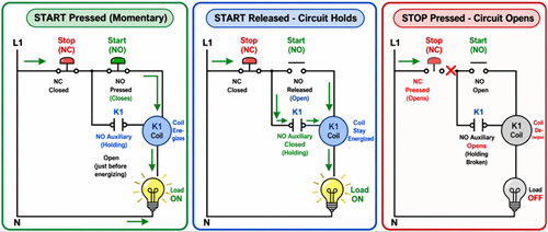 Figure 8. How the Holding Circuit Works