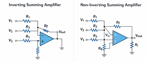 Figure 3. Inverting vs Non-Inverting Summing Amplifier
